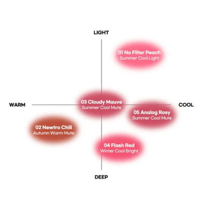 PEACH C Blurry Filter Lip & Cheek Tint - Buttercream Matte Lip Tint blurring effect - 5 Colours