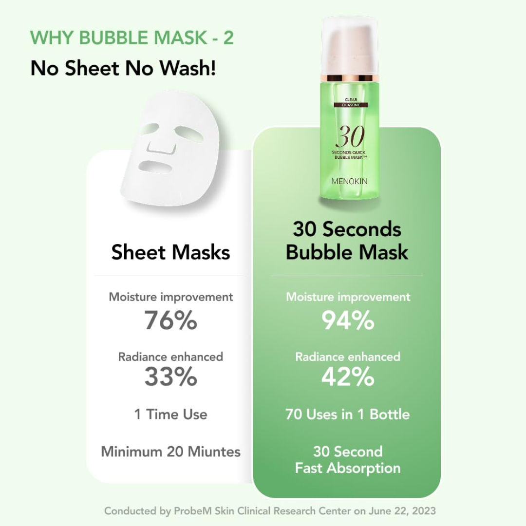 MENOKIN - CLEAR 30 Seconds Quick Bubble Mask(95ml)