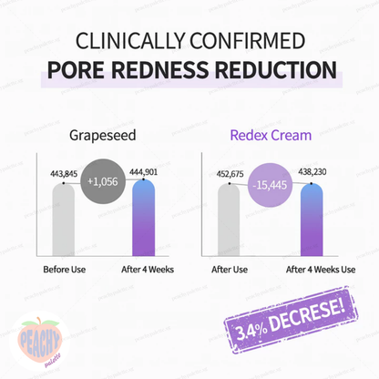 [HANMI] pro-calm red x cream 18ml – 3% vitamin k, dark circle care & puffiness soothing after-care